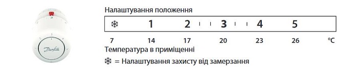 Настройка температурного режима термоголовки Danfoss RA 4594