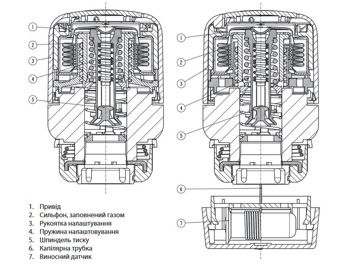 Конструкция и принцип действия Danfoss RA 4594