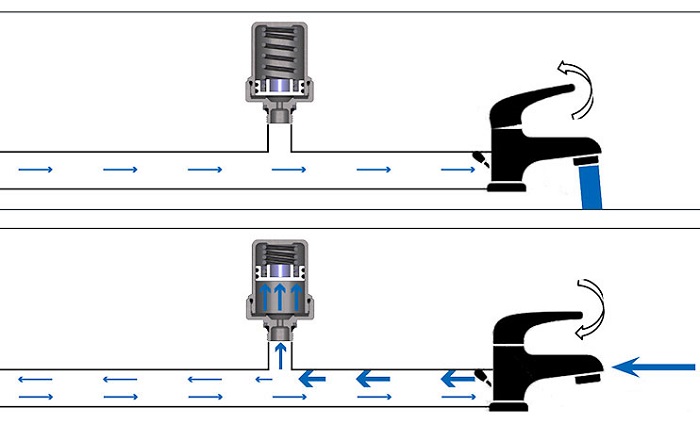 Принцип роботи гасника гідроударів FAR FA 2895 12