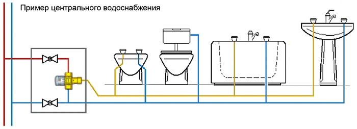Трехходовой смесительный клапан Termo Far 3953: правила монтажа