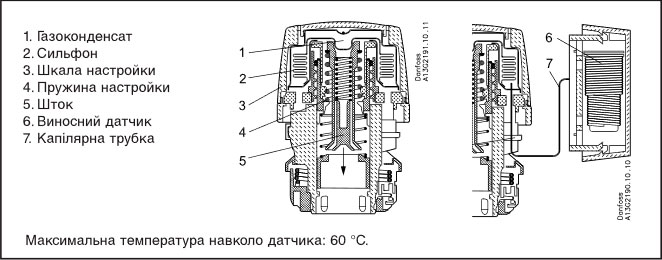 Конструкция Danfoss RA 2991