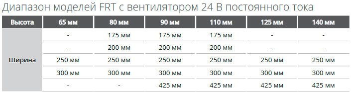 Isan FRT розміри