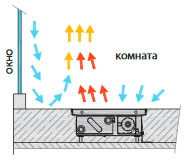 Внутрипідлоговий конвектор Isan FRT
