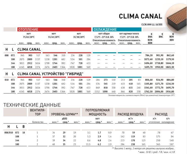 Jaga Clima Canal размеры и характеристики