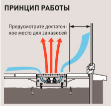 Jaga Mini Canal принцип действия