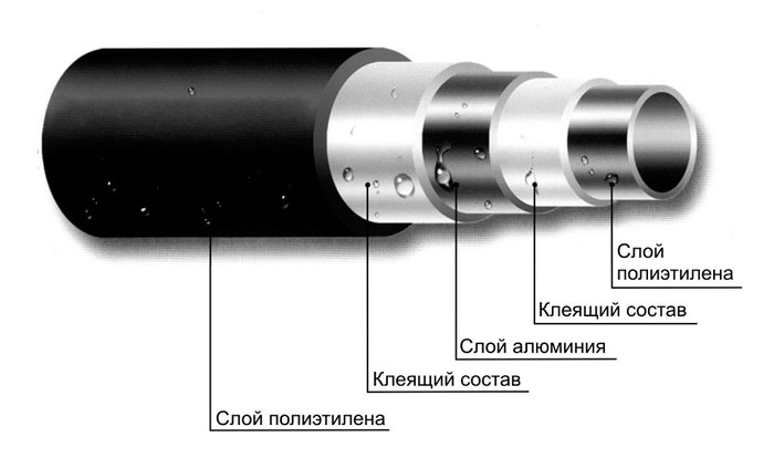 Металлопластиковая труба - конструкция