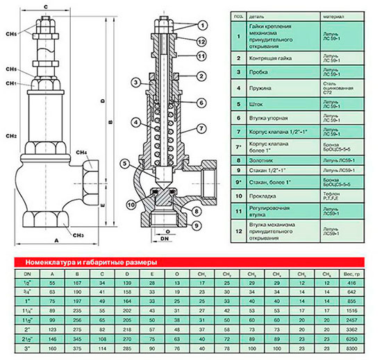 Valtec VT.1831.N Регулируемый предохранительный клапан