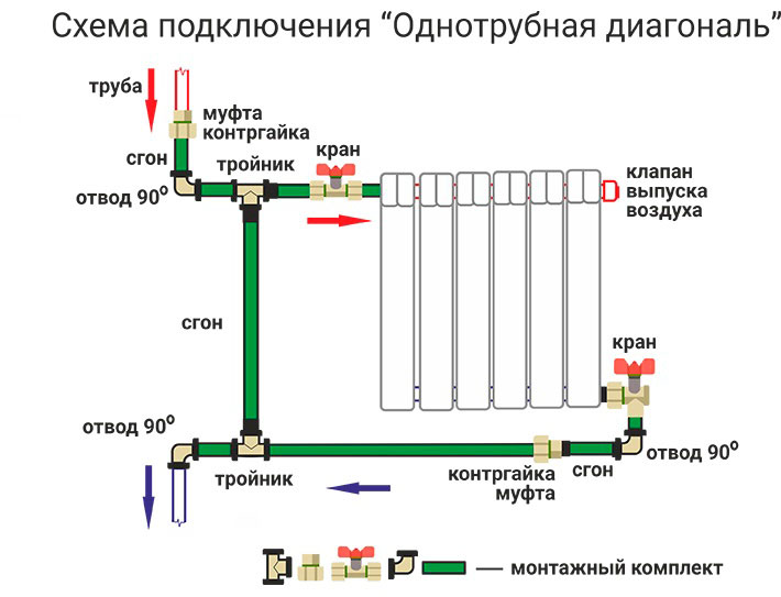 Как установить отопление. Схема подключения отопления с металлическим радиатором. Схема подключить батарею отопления. Схемы включения радиаторов отопления. Схема подсоединения алюминиевых радиаторов отопления.