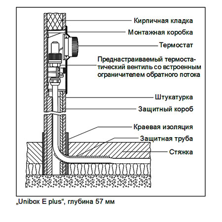 Схема подключения unibox