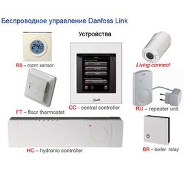 Danfoss Link™CC (Central Controller)