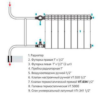 Обвязка радиаторов отопления