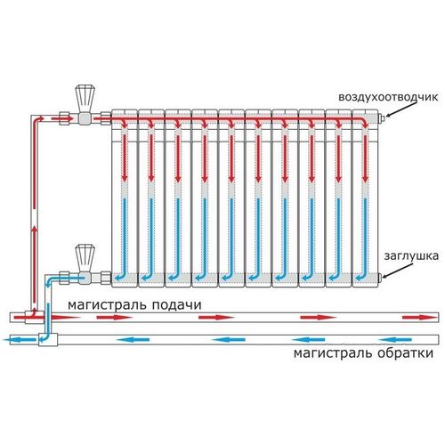 Схема бокового подключения радиатора №3