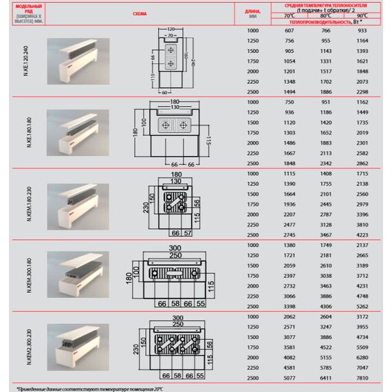 Polvax | Напольный конвектор