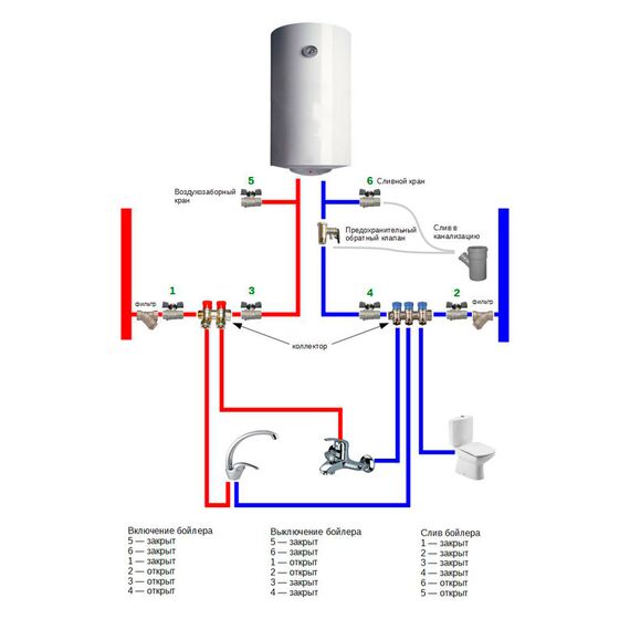 Монтаж и установка бойлера