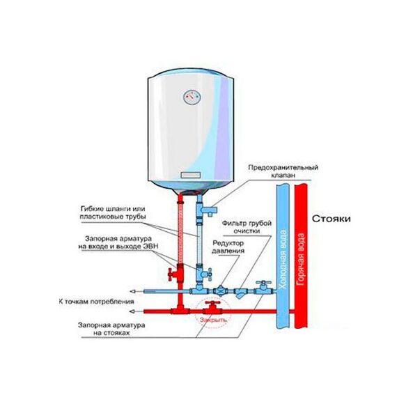Монтаж и установка бойлера, фото 2
