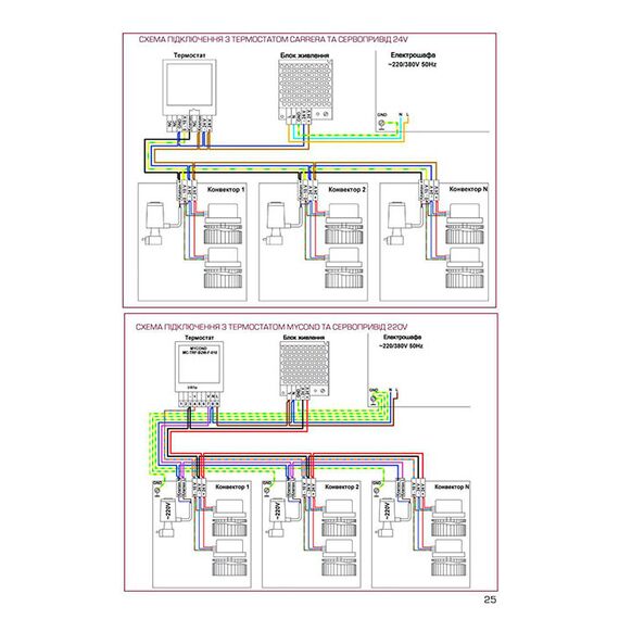Carrera 4SV2 | Внутрішньопідлоговий конвектор (примусова конвекція), Висота точна: 110, Ширина: 280, Довжина точна: 1000, фото 2