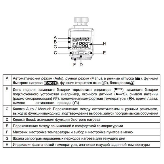 Термостатическая головка ГЕРЦ ETKF+ электронная с радиоуправлением 1825101