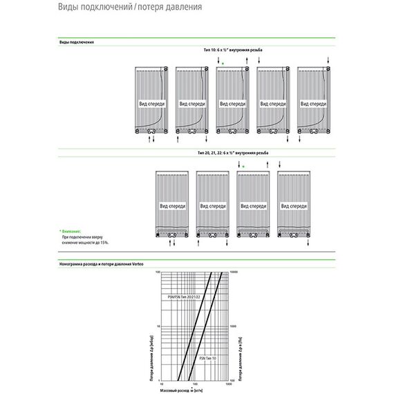 Kermi Verteo Plan (Високий, плоский), Тип радіатора: 20, Висота точна: 1600, Довжина точна: 300