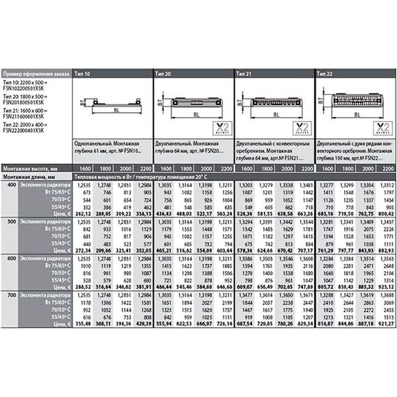 Kermi Verteo Profil (Високий, профільний), Тип радіатора: 10, Висота точна: 1600, Довжина точна: 400