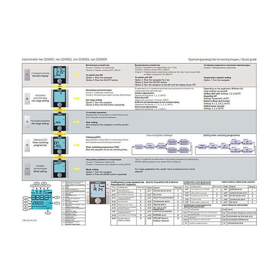 Блок керування KaController, фото 3