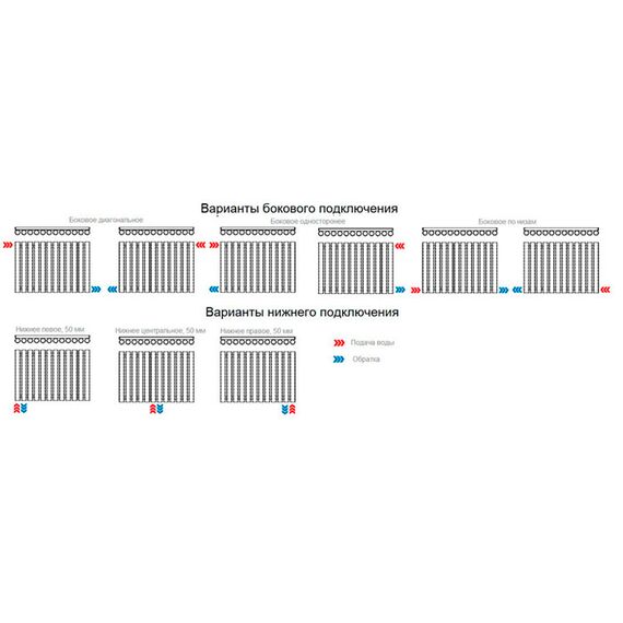 Luxrad Fortuna Double, Высота: 1500, Длина точная: 468, Рядность: Двухрядный