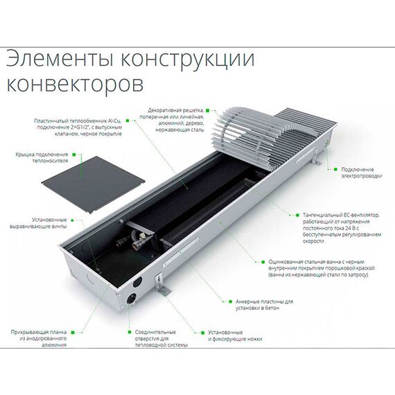 Isan FRT | Внутрішньопідлоговий конвектор (примусова конвекція), Висота точна: 65, Довжина точна: 700, Ширина: 175, фото 2