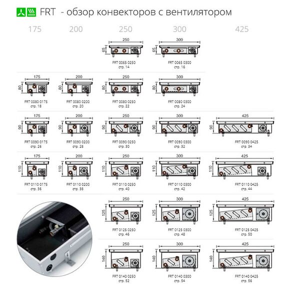 Isan FRT | Внутрішньопідлоговий конвектор (примусова конвекція), Висота точна: 65, Довжина точна: 700, Ширина: 175