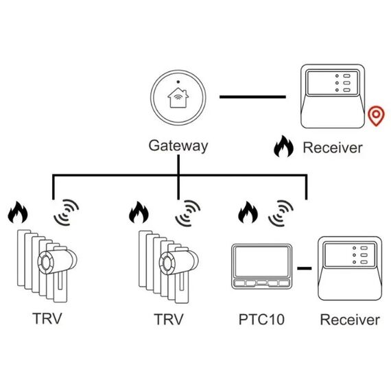 Poer PTV30 | Электронная термоголовка WiFiPoer PTV30 | Электронная термоголовка WiFi
