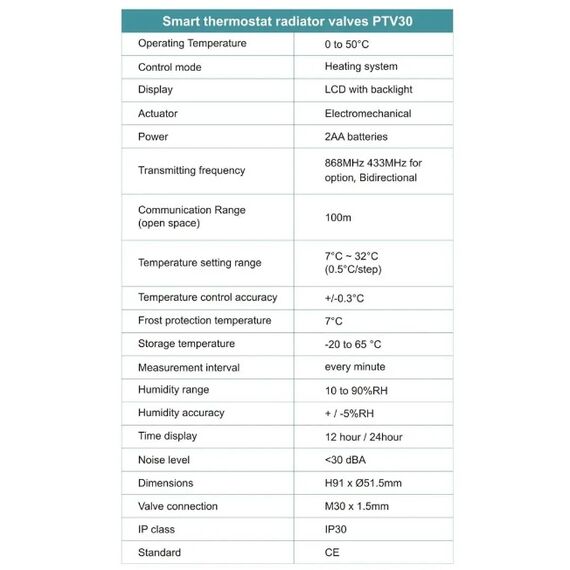 Poer PTV30 | Электронная термоголовка WiFi
