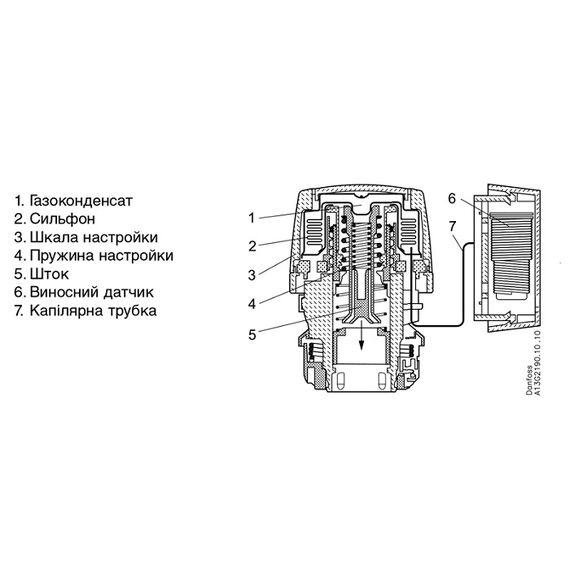 Danfoss RA 2992 Термостатична головка з виносним датчиком, фото 4