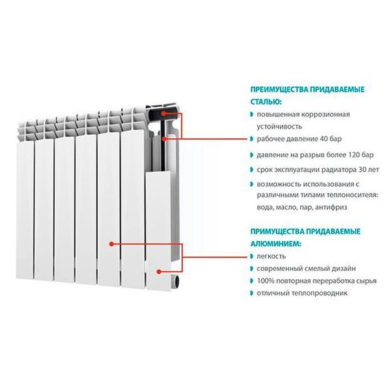 Біметалічний радіатор Fondital ALUSTAL, Висота точна: 500, Довжина точна: 320, фото 3